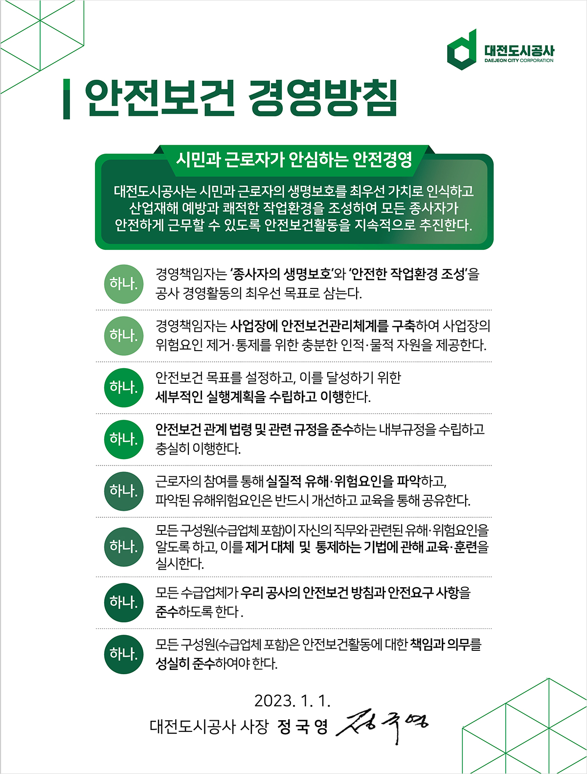 대전도시공사 안전보건 경영방침 - 대전도시공사는 경영(사업)을 통해 환경에 미치는 영향을 고려하고 사회적 책임 완수 및 경영 투명성 확보에 최선을 다하는 공기업으로서 안전과 보건을 경영의 최우선 가치로 삼는 기업 문화 조성을 위해 안전보건 경영방침을 선언하고 아래 사항을 시행 안전 일터 조성에 최선을 다하며 전 임직원은 이를 준수한다. -아래- 1. 공사는 임직원 / 시민 / 고객 / 협력 업체 안전·보건을 최우선 가치로  한다. 2. 공사는 안전·보건관련 모든 법·규정 등을 준수 적용하여 사고 예방에 최선을 다한다. 3. 공사는 임직원 / 시민 / 고객 / 협력 업체 모두가 참여하는 소통에 힘써 위험요인 발굴 및 제거·유지 등 안전문화 정착에 최선을 다한다. 4. 공사는 안전·보건 관리체계 확립에 노·사가 함께하여 모든 구성원이 안전보건활동에 대한 책임과 의무를 성실히 준수하는데 최선을 다한다. 2022년 01월 26일 대전도시공사사장 김 재 혁